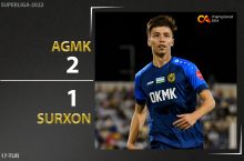 Coca Cola Superligasi. AGMK - "Surxon" 2:1. Highlights