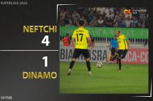 Coca Cola Superligasi. "Neftchi" - "Dinamo" 4:1. Highlights