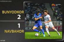 Coca Cola Superligasi. "Bunyodkor" - "Navbahor" 2:1. Highlights