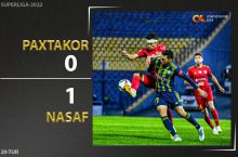 Coca Cola Superligasi. "Paxtakor" - "Nasaf" 0:1. Highlights