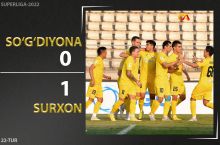 Coca Cola Superligasi. "So'g'diyona" - "Surxon" 0:1. Highlights