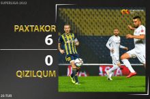 Coca Cola Superligasi. "Paxtakor" – "Qizilqum" 6:0. Highlights