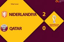 JCH-2022. Qatar uchun mundial yakunlandi! 