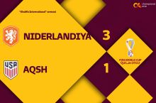 JCH-2022. Niderlandiya AQSHni ishonchli hisobda mag'lub etib, chorak finalga yo'l oldi