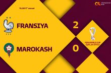 JCH-2022. Franciya finalda!