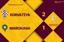 JCH-2022. Xorvatiya Marokashni mag'lub etib, Jahon CHempionati bronza medaliga ega chiqdi!