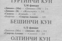 Хитой терма жамоаси билан ўйин ўтказишни режа қилган “Наполи”, “Спартак-Алания”га йирик ҳисобда мағлуб бўлган “Нефтчи”, 2006 йилги ЖЧни ўзида қабул қилмоқчи бўлган ЖАР. Ўзбек футболи газеталари 27 йил аввал нималар ҳақида ёзган?