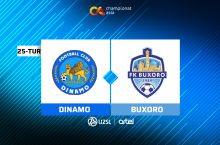 Суперлига. "Динамо" – "Бухоро" 0:0 (матнли трансляция)