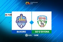 Суперлига. "Бухоро" – "Сўғдиёна" 2:0 (матнли трансляция)