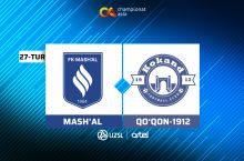 Суперлига. "Машъал" – "Қўқон-1912" 0:0 (матнли трансляция)