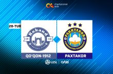 Superliga. "Qo'qon-1912" - "Paxtakor" 0:0 (matnli translyaciya)